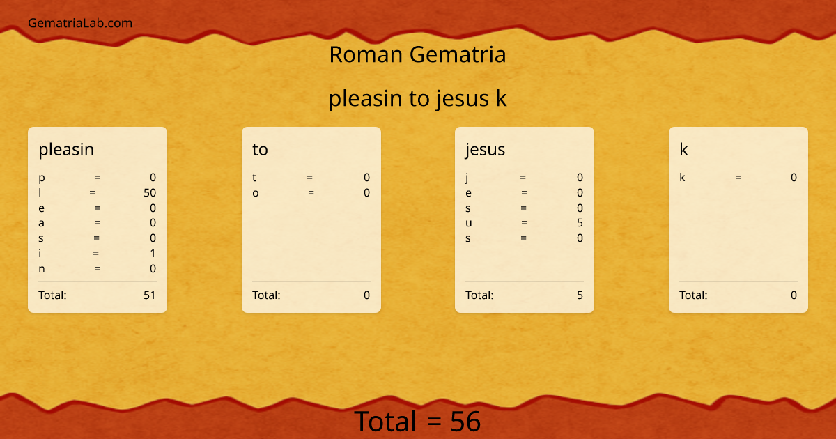 pleasin to jesus k in roman Gematria